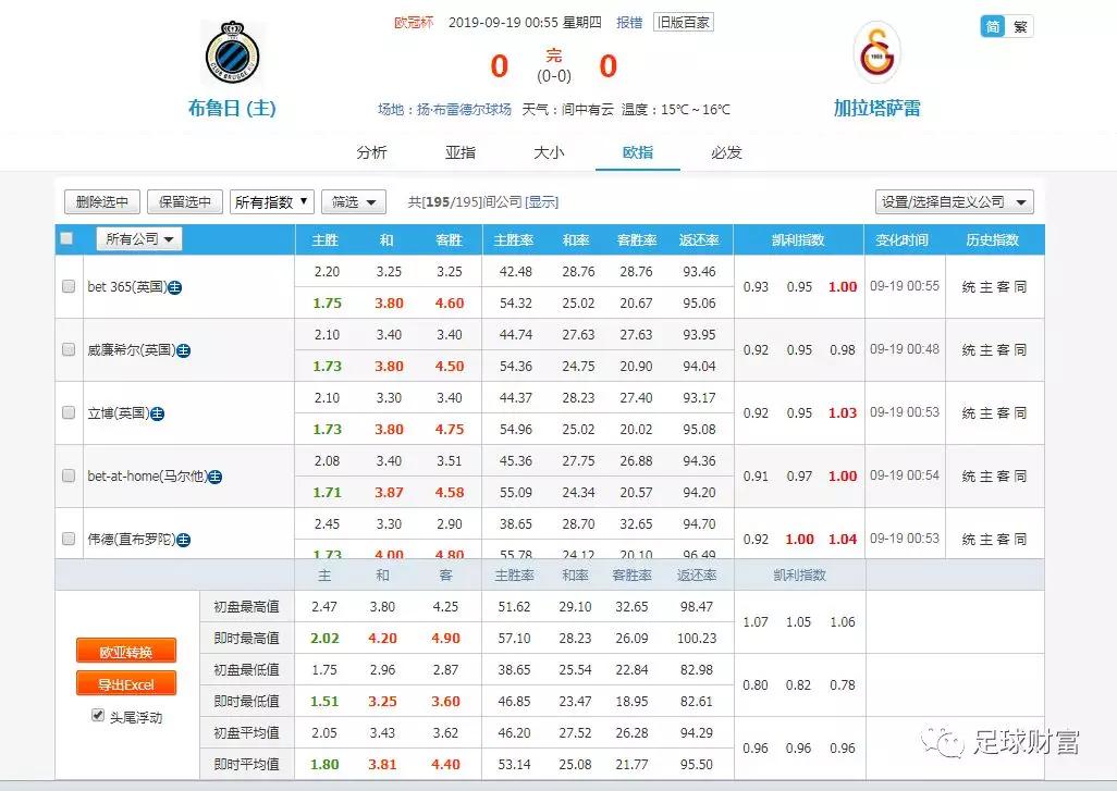 亚盘欧盘对应_欧盘跟亚盘的转换_欧盘亚盘换算公式