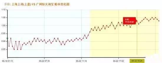 亚盘及时盘口_亚盘盘口分析_亚盘盘口技巧