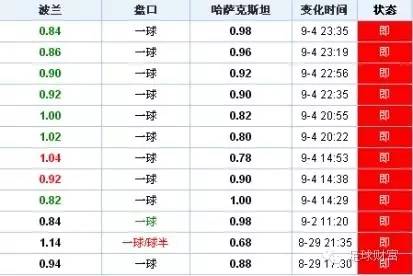 亚盘盘口解释_亚盘盘口分析_亚盘盘口变化