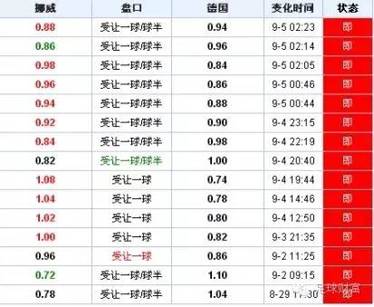 亚盘盘口解释_亚盘盘口分析_亚盘盘口变化