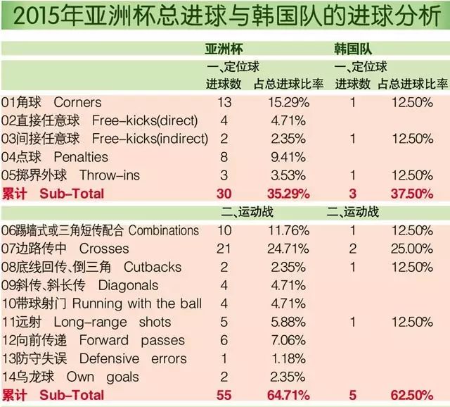 韩国足球队为什么喜欢打进攻_进攻足球队韩国打喜欢什么球员_韩国足球队被揍