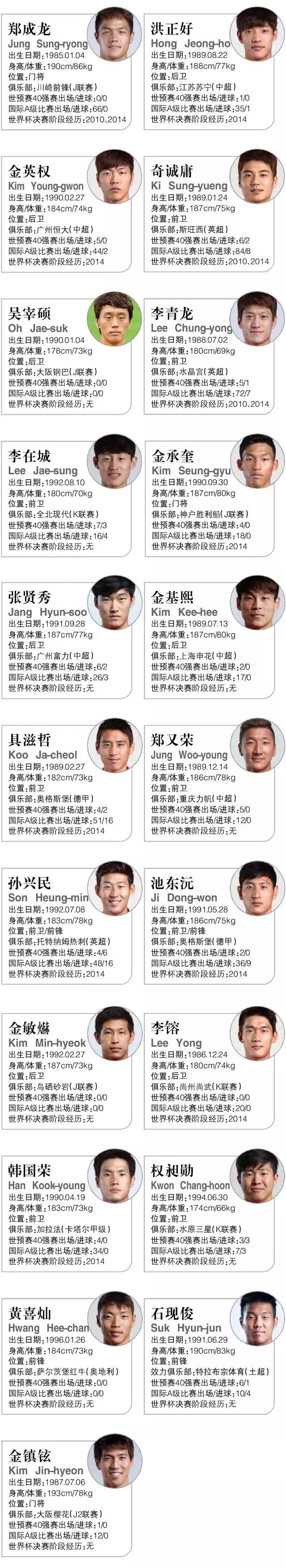 进攻足球队韩国打喜欢什么球员_韩国足球队被揍_韩国足球队为什么喜欢打进攻