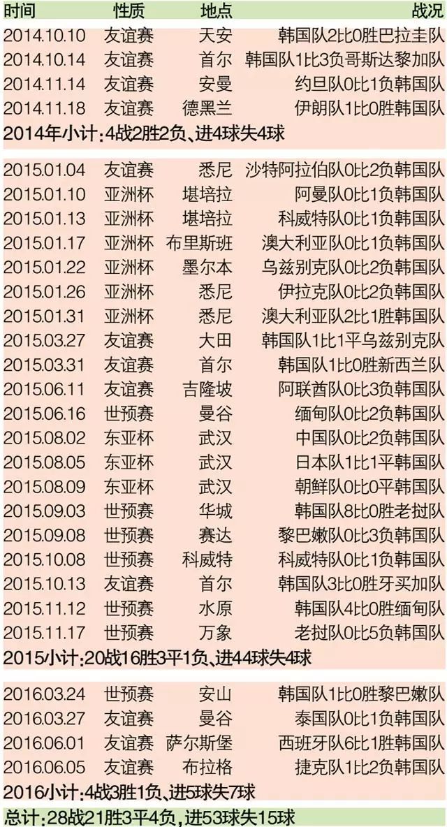 韩国足球队被揍_进攻足球队韩国打喜欢什么球员_韩国足球队为什么喜欢打进攻