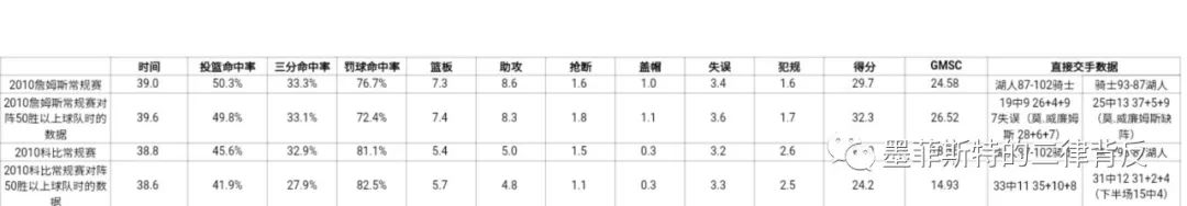 詹姆斯输给小牛说的话_詹姆斯打小牛怎么了_詹姆斯输话小牛说过的话