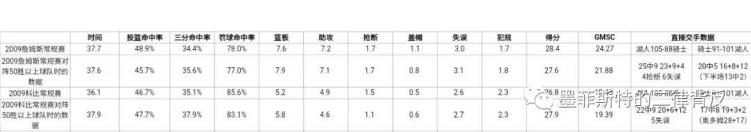詹姆斯输给小牛说的话_詹姆斯输话小牛说过的话_詹姆斯打小牛怎么了