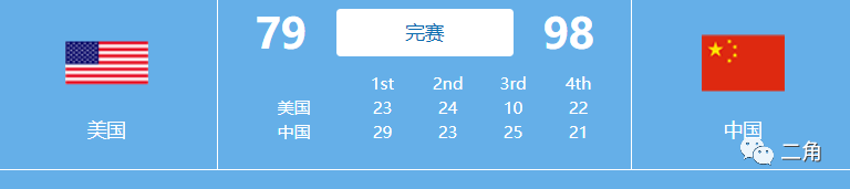 熬夜对老年人不利，聊聊军运会篮球赛和王哲林的参赛原因