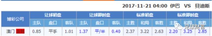 亚盘_亚盘与欧赔的转换_亚盘指数怎么看