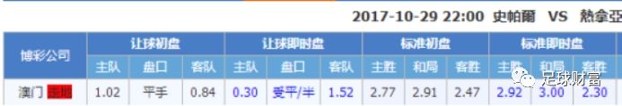 亚盘与欧赔的转换_亚盘_亚盘指数怎么看