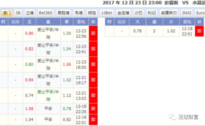 亚盘指数怎么看_亚盘与欧赔的转换_亚盘