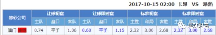 亚盘指数怎么看_亚盘_亚盘与欧赔的转换