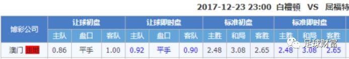 亚盘_亚盘与欧赔的转换_亚盘指数怎么看