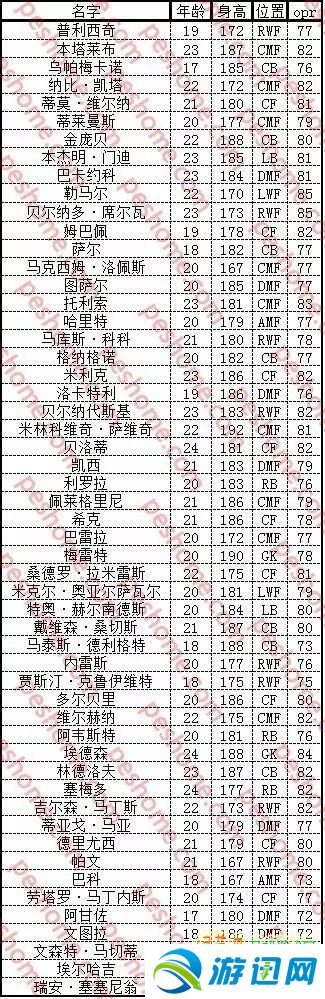 实况足球2018最佳妖人推荐：高潜力球员培养攻略与阵型选择