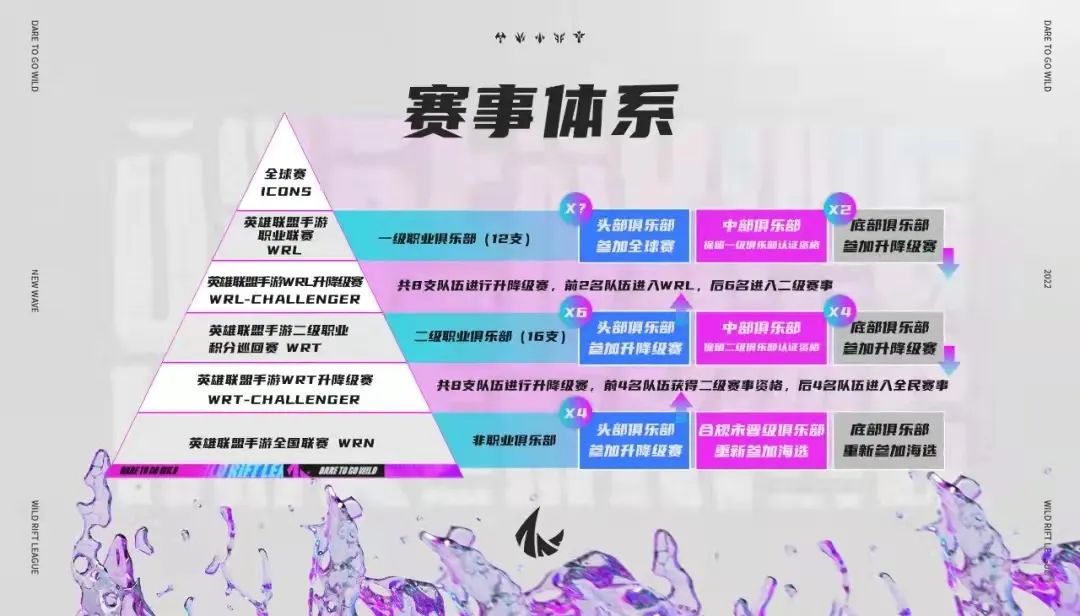 英雄联盟新模式表演赛_lol表演赛时间2020_表演赛lol2021