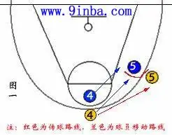 篮球战术详解：侧掩护与后掩护的技巧及应用方法