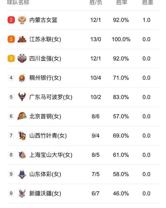 篮球亚洲赛事_亚洲篮球比赛安排_亚洲篮球比赛时间