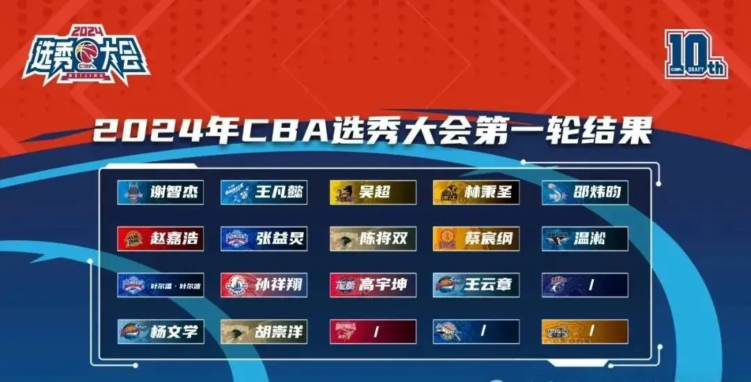 四川金强篮球少年比赛_四川省青少年篮球队_四川青少年篮球比赛