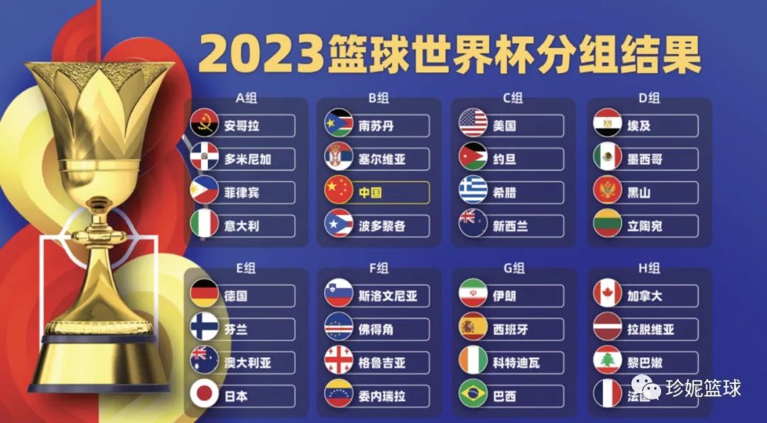 今年美国队篮球名单_美国篮球队名单2024_2020年美国篮球国家队