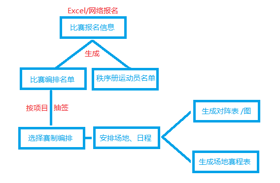 索美峰云软件：专业赛事编排与比赛管理软件供应商，提升体育教学管理水平