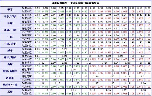 最新欧赔亚盘转换表图：足球投注者的必备工具，提升预测准确率