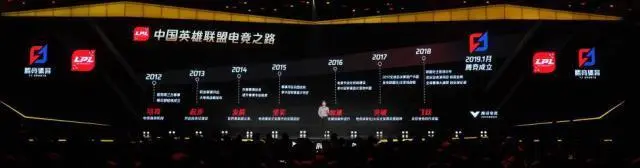 2019全球电竞运动领袖峰会暨腾讯电竞年度发布会盛大开幕