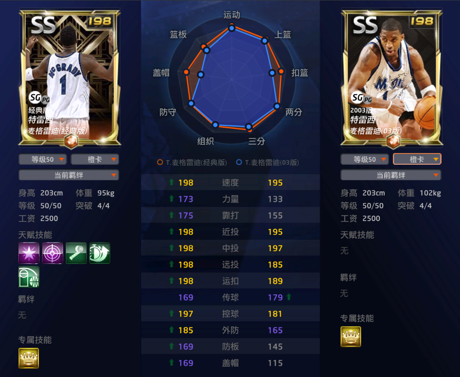 麦迪魔术数据_魔术麦迪2k能力值_nba2k魔术麦迪能力值