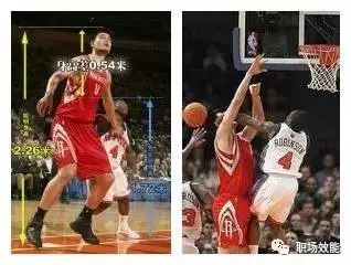 NBA励志故事：170cm内特·罗宾逊如何在巨人中封盖姚明