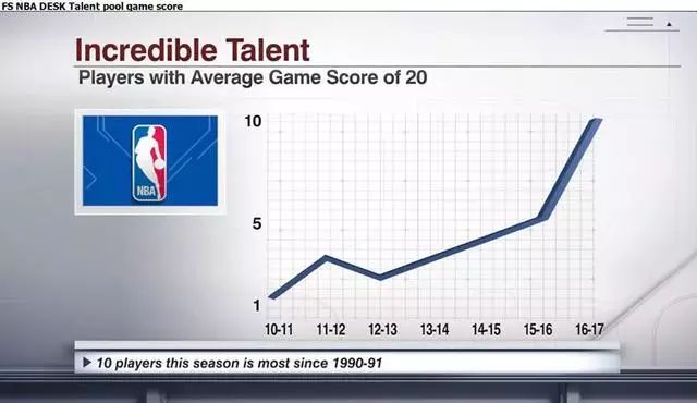 nba球员实力排名前五十名_nba球员综合实力排名_球员nba实力排行榜