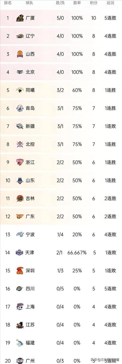 篮球得分表格_篮球团队得分表_篮球得分统计表