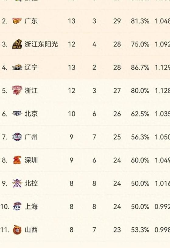 篮球得分表格_篮球得分统计表_篮球团队得分表