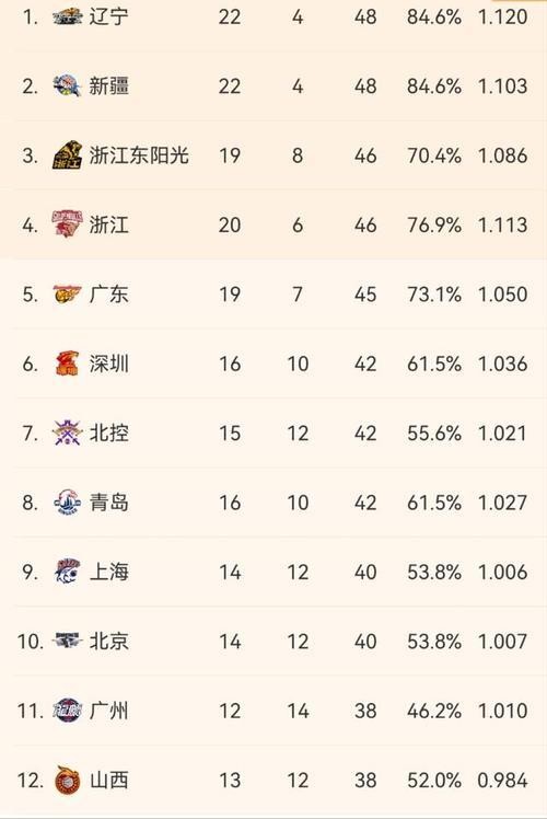 篮球得分表格_篮球团队得分表_篮球得分统计表