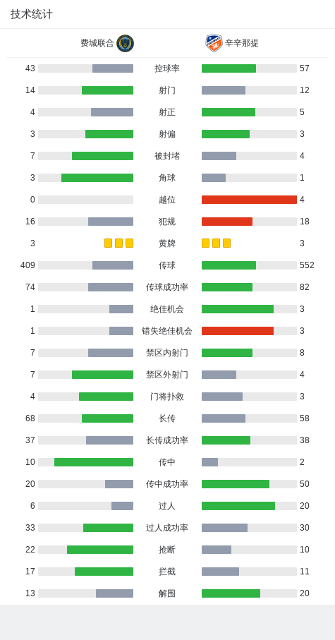 费城什么球队_费城球员联合有哪些球队_费城联合有哪些球员
