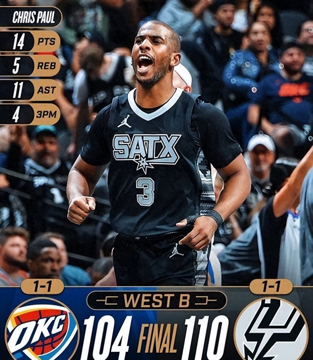 2024年NBA第五周周最佳球员揭晓：马刺巴恩斯与雄鹿字母哥共同当选