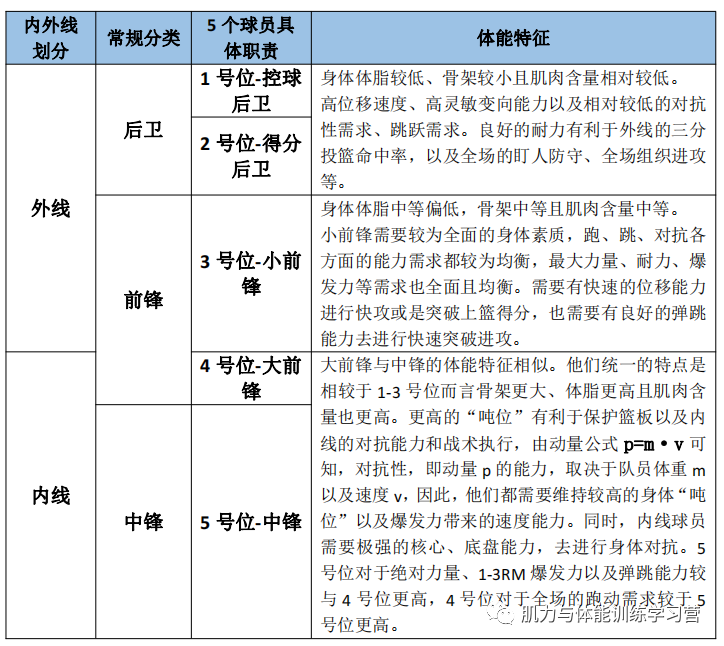 篮球中锋进攻队组织机构_篮球中锋进攻队组织架构_篮球队中锋 组织进攻