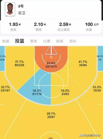 韦德突破动图_韦德突破视频_韦德突破没以前厉害了