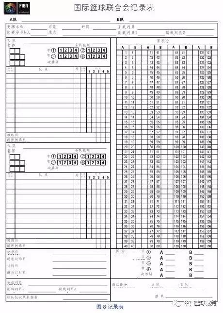 国际篮球联合会技术委员会批准的记录表详解及使用指南