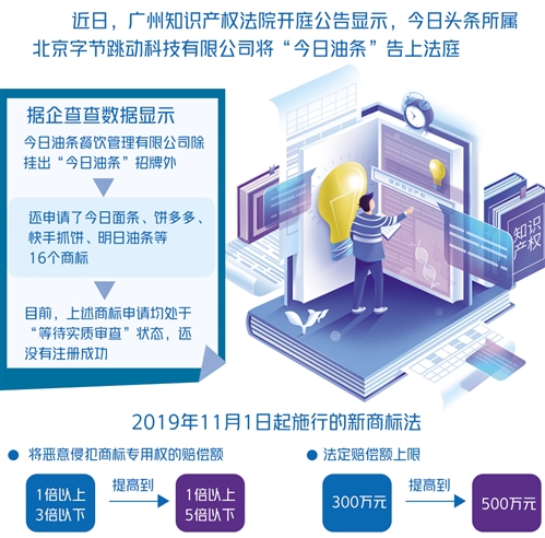 今日头条与今日油条：商标侵权争议及法律解析