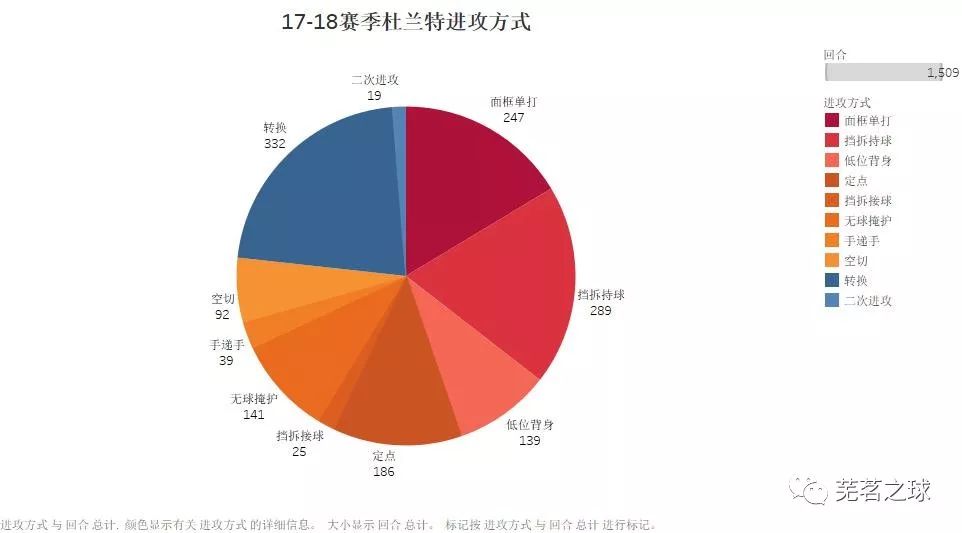 杜兰特伤愈_杜兰特大伤是什么伤_杜兰特伤情