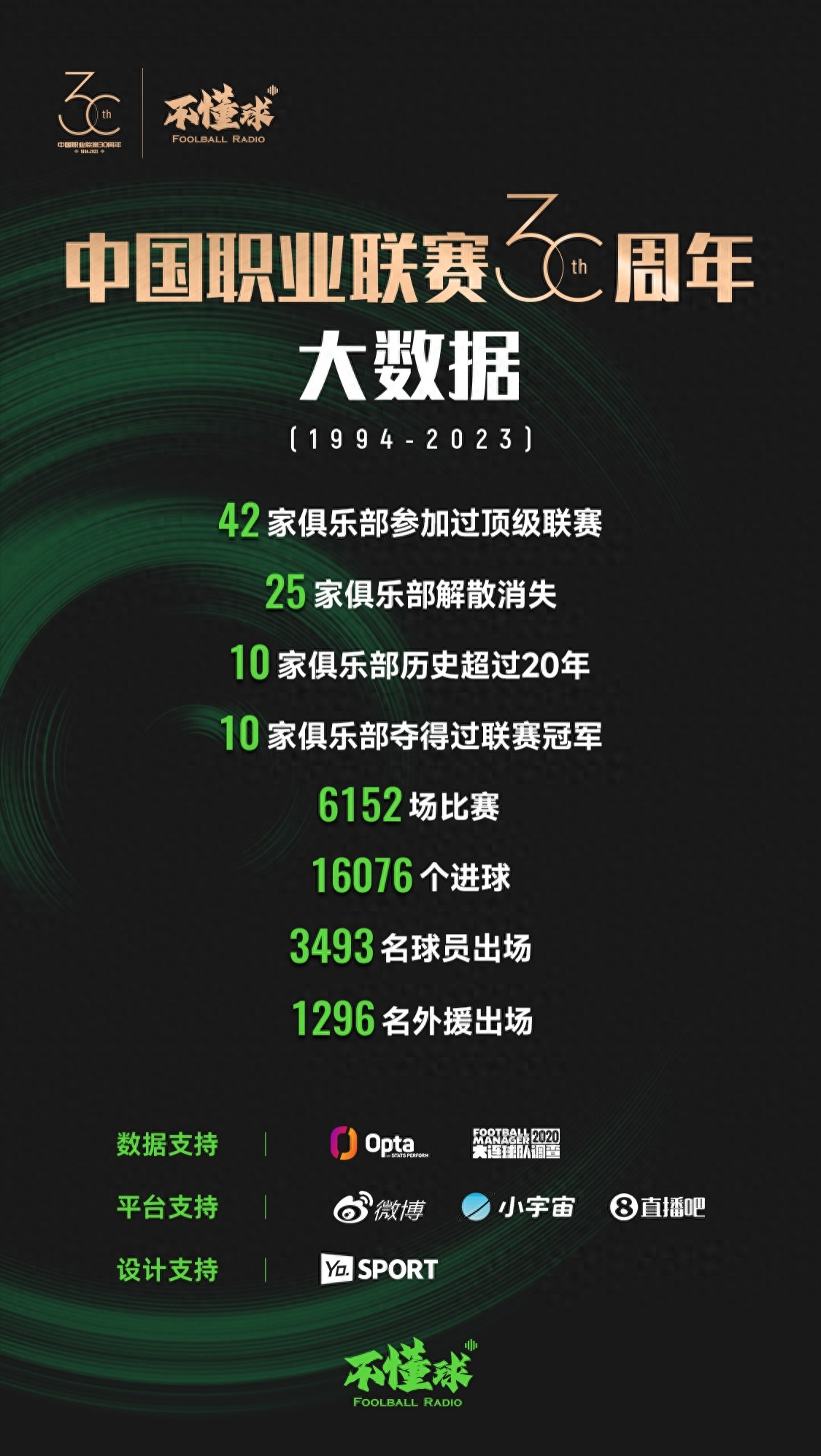 中国职业联赛30周年数据回顾：42支球队参赛，广州队和大连实德夺冠最多