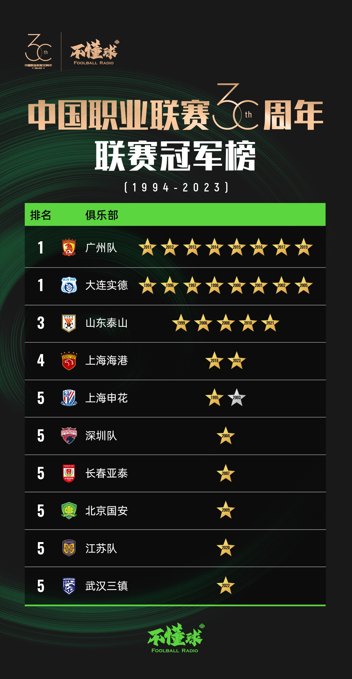 篮球联赛排名cba_篮球各大联赛排名_中国篮球职业联赛排名