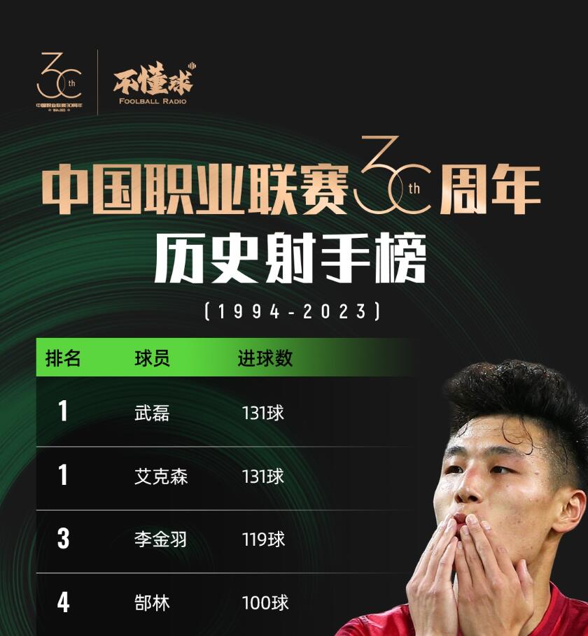 篮球各大联赛排名_篮球联赛排名cba_中国篮球职业联赛排名