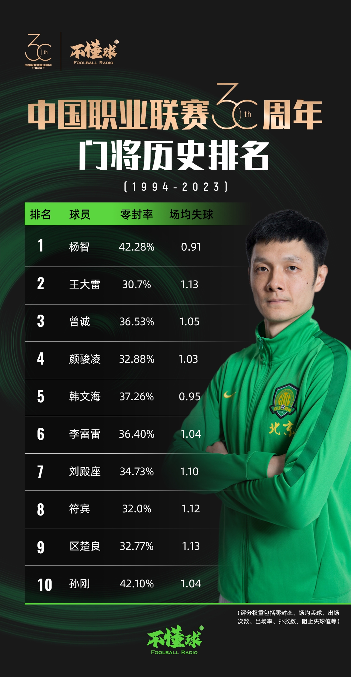 中国篮球职业联赛排名_篮球各大联赛排名_篮球联赛排名cba