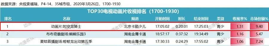 骑士的动画电影_突然成为骑士有动画吗_骑士动画突然成为有爱的人