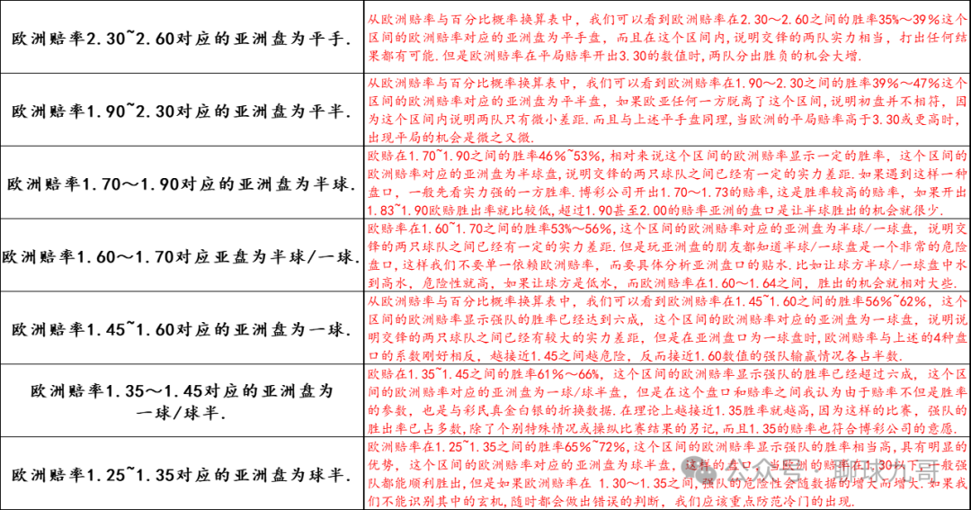 亚盘欧赔转换图_亚盘欧赔分析口诀_欧赔亚盘