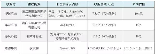 探讨网红与明星IP的资本估值：PAPI酱与范冰冰的案例分析