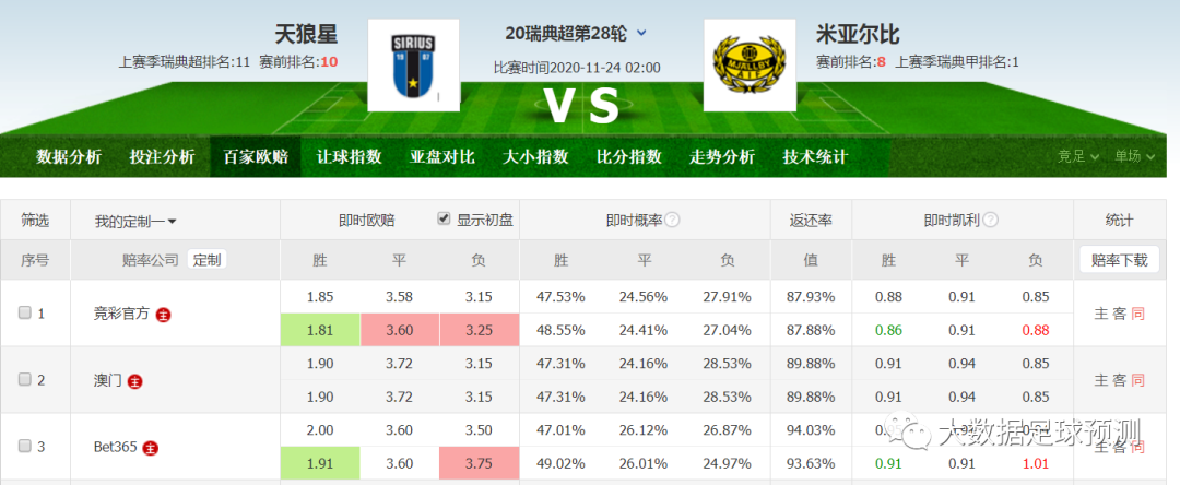 亚盘水位高低标准_亚盘水位划分和总水位的关系_亚盘的水位