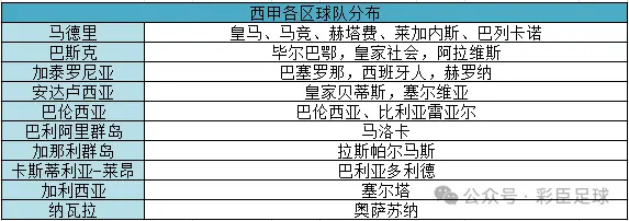 皇家贝蒂斯队_皇家贝蒂斯前锋_皇家贝蒂斯球衣