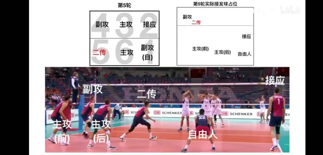 排球轮换_排球比赛位置轮换图_排球轮换比赛位置图片大全