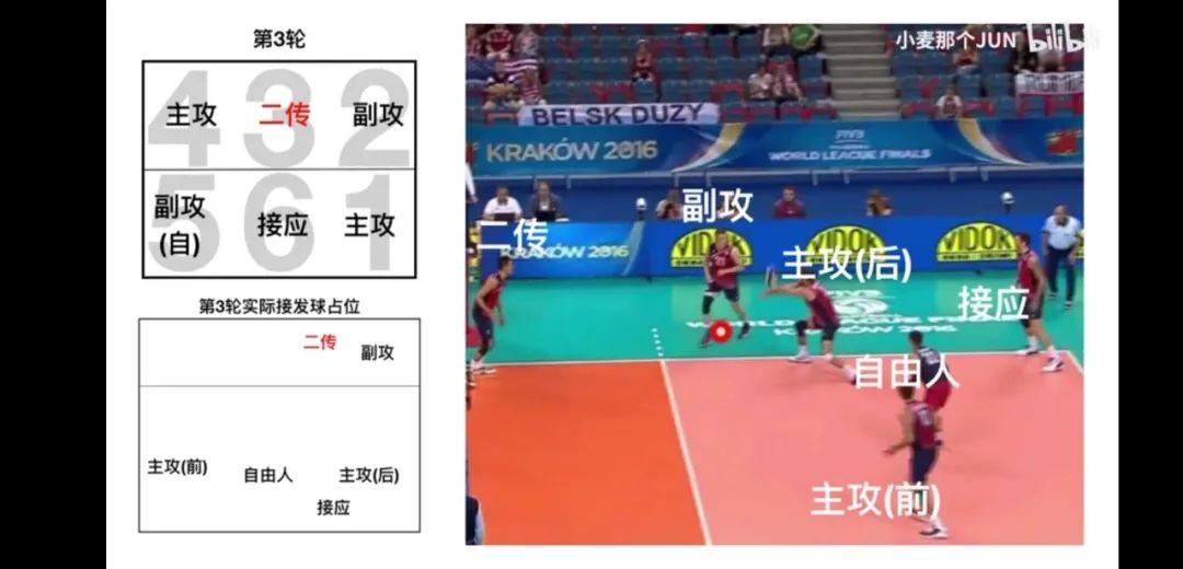 排球比赛位置轮换图_排球轮换_排球轮换比赛位置图片大全
