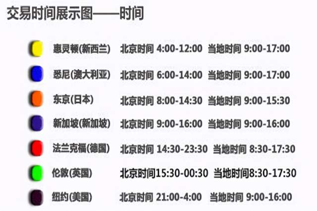 亚盘时间是几点到几点_亚盘几点开盘北京时间_亚盘开盘时间