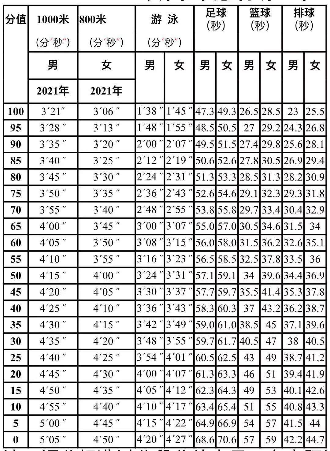 排球比赛位置轮换图_排球轮换_排球轮换规则图